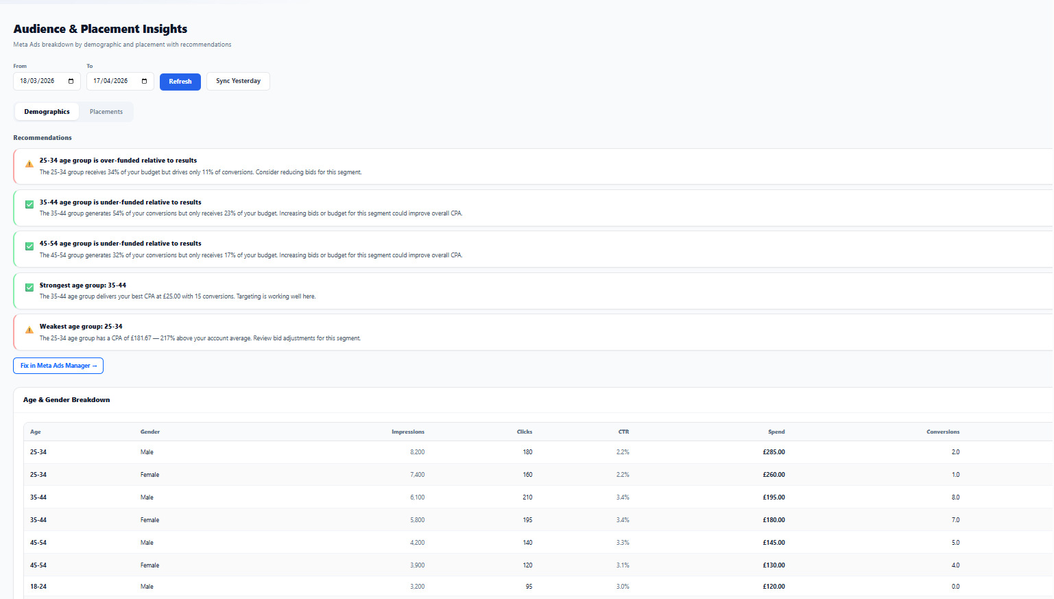 Audience Demographics screenshot